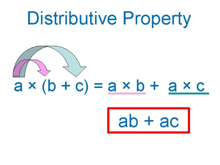 Distributive Property a × (b + c) = a × b + a ×