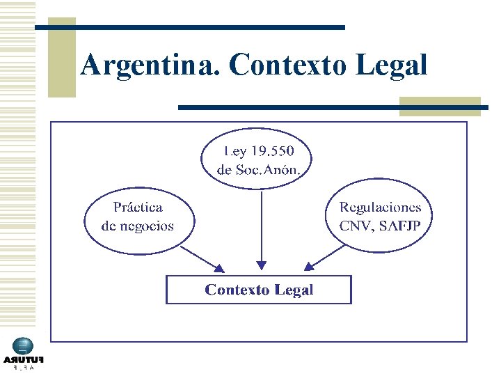 Argentina. Contexto Legal 