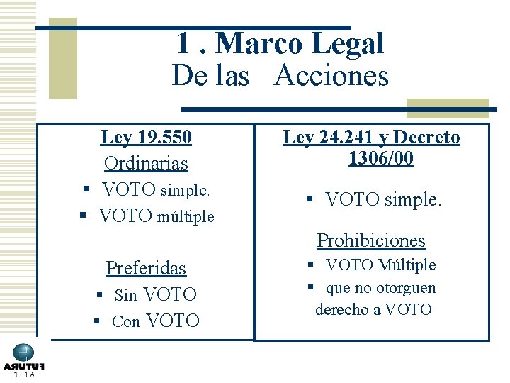 1. Marco Legal De las Acciones Ley 19. 550 Ordinarias § VOTO simple. §