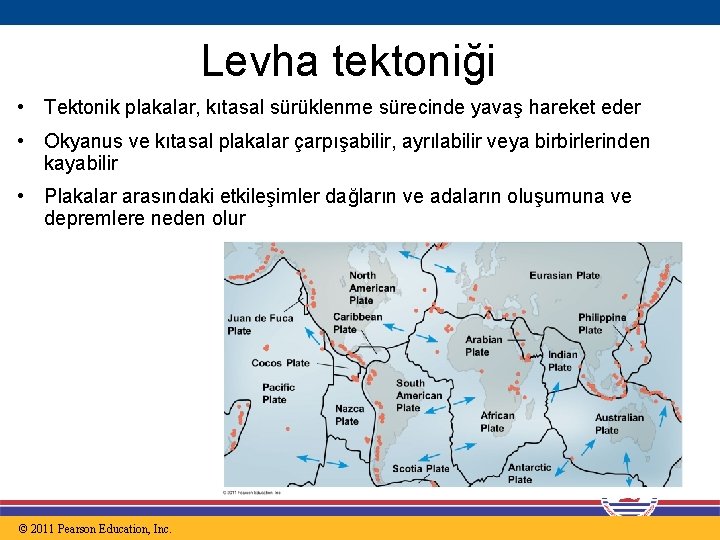 Levha tektoniği • Tektonik plakalar, kıtasal sürüklenme sürecinde yavaş hareket eder • Okyanus ve