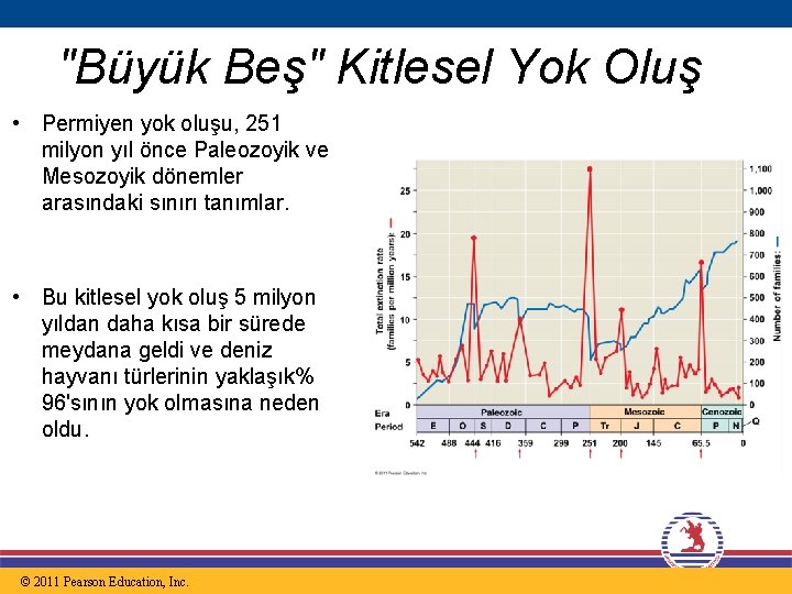 "Büyük Beş" Kitlesel Yok Oluş • Permiyen yok oluşu, 251 milyon yıl önce Paleozoyik