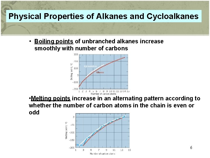 Physical Properties of Alkanes and Cycloalkanes • Boiling points of unbranched alkanes increase smoothly