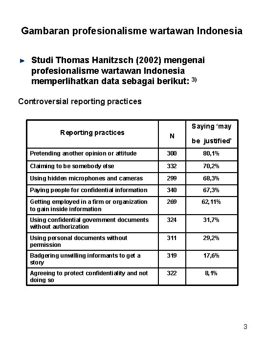 Gambaran profesionalisme wartawan Indonesia Studi Thomas Hanitzsch (2002) mengenai profesionalisme wartawan Indonesia memperlihatkan data