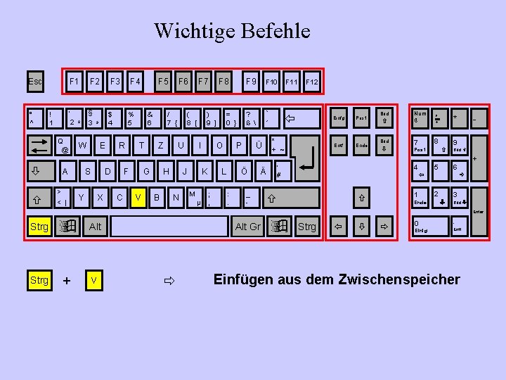 Wichtige Befehle Esc ° ^ ! 1 F 2 F 3 „ § $