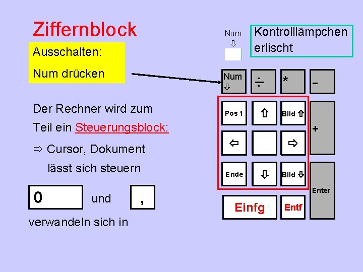 Ziffernblock Num Ausschalten: Num drücken Num Der Rechner wird zum Teil ein Steuerungsblock: Cursor,