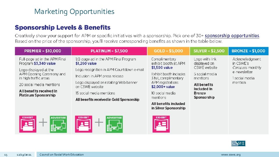 Marketing Opportunities 13 12/19/2021 Council on Social Work Education www. cswe. org 