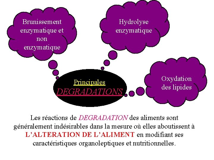 Brunissement enzymatique et non enzymatique Hydrolyse enzymatique Principales DEGRADATIONS Oxydation des lipides Les réactions