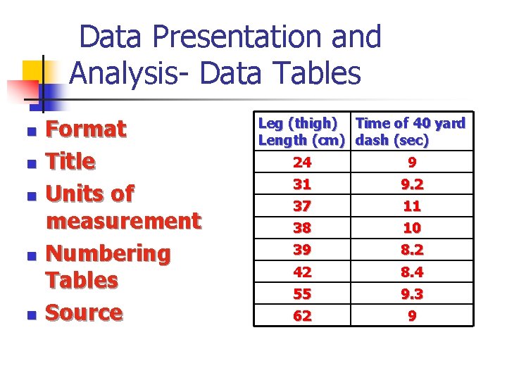 Data Presentation and Analysis- Data Tables n n n Format Title Units of measurement
