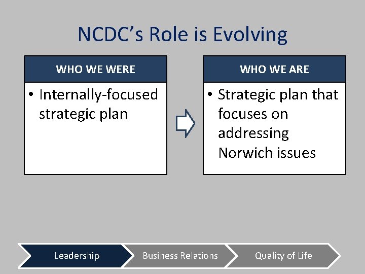 NCDC’s Role is Evolving WHO WE WERE WHO WE ARE • Internally-focused strategic plan