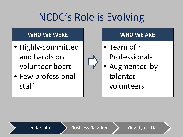 NCDC’s Role is Evolving WHO WE WERE WHO WE ARE • Highly-committed and hands