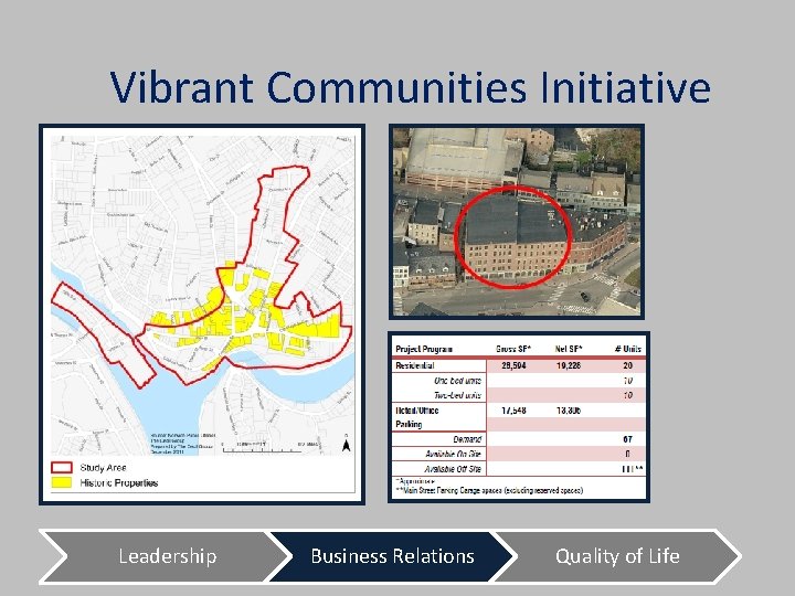 Vibrant Communities Initiative Leadership Business Relations Quality of Life 