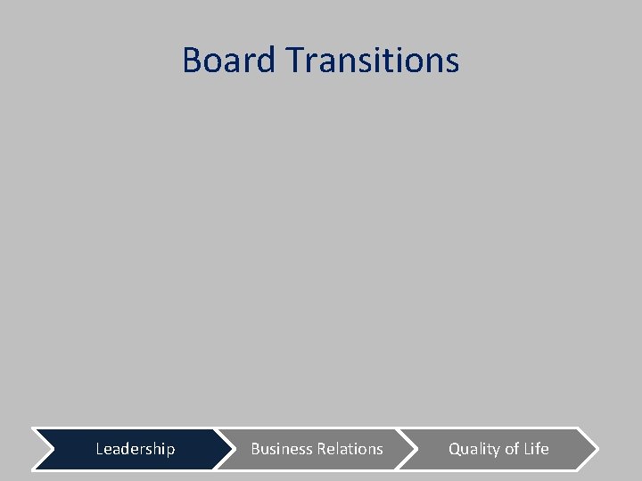 Board Transitions Leadership Business Relations Quality of Life 