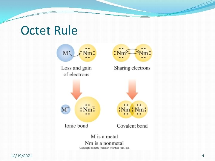 Octet Rule 12/19/2021 4 Octet Rule 12/19/2021 4