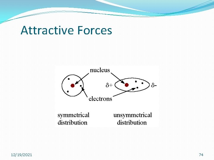 Attractive Forces 12/19/2021 74 Attractive Forces 12/19/2021 74