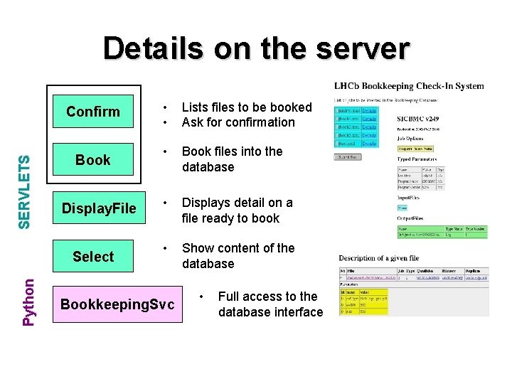 Details on the server SERVLETS Confirm Book Display. File Python Select • • Lists