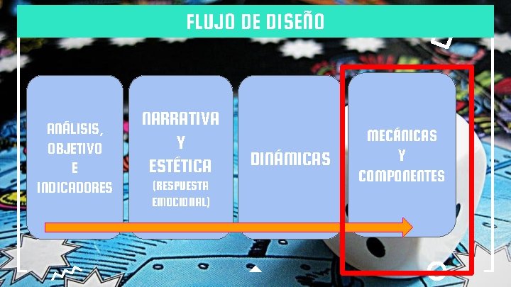 FLUJO DE DISEÑO ANÁLISIS, OBJETIVO E INDICADORES NARRATIVA Y ESTÉTICA (RESPUESTA EMOCIONAL) DINÁMICAS MECÁNICAS