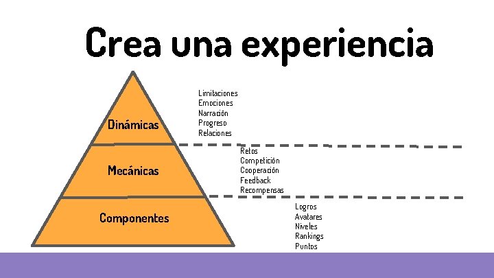 Crea una experiencia Dinámicas Mecánicas Componentes Limitaciones Emociones Narración Progreso Relaciones Retos Competición Cooperación