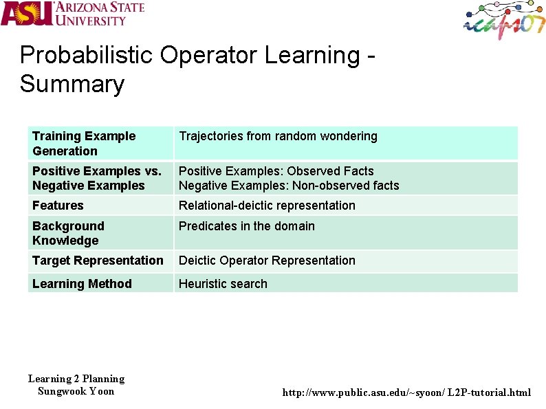 Probabilistic Operator Learning Summary Training Example Generation Trajectories from random wondering Positive Examples vs.