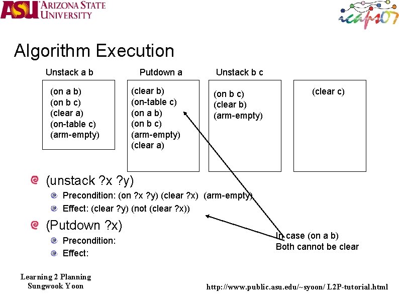 Algorithm Execution Putdown a Unstack b c (clear b) (on-table c) (on a b)