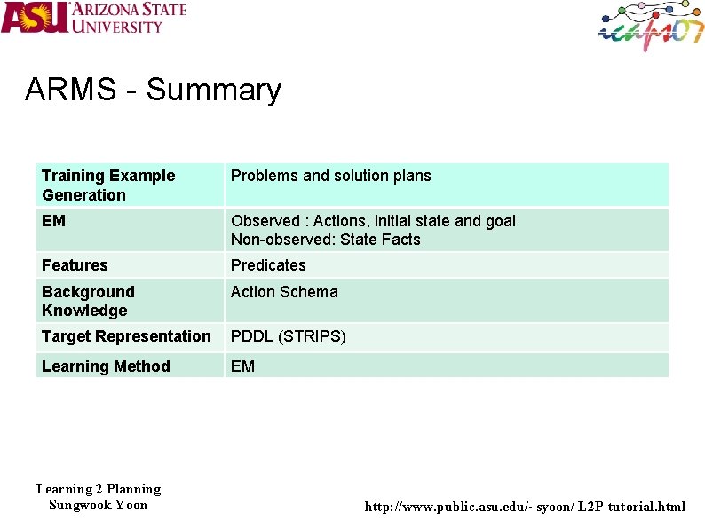 ARMS - Summary Training Example Generation Problems and solution plans EM Observed : Actions,