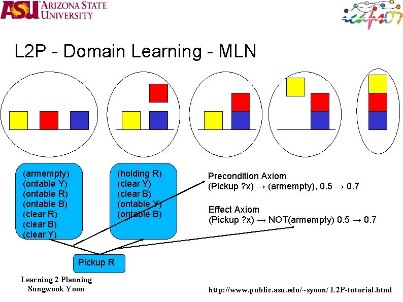 L 2 P - Domain Learning - MLN (armempty) (ontable Y) (ontable R) (ontable