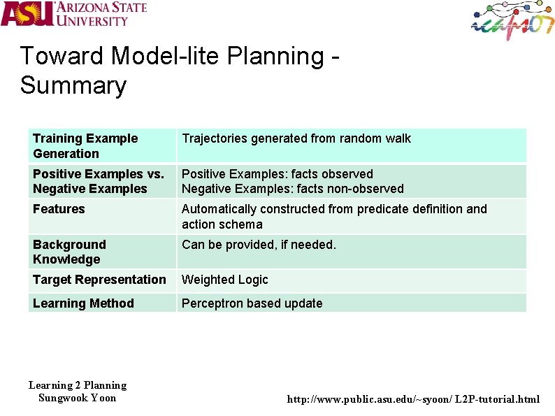 Toward Model-lite Planning Summary Training Example Generation Trajectories generated from random walk Positive Examples