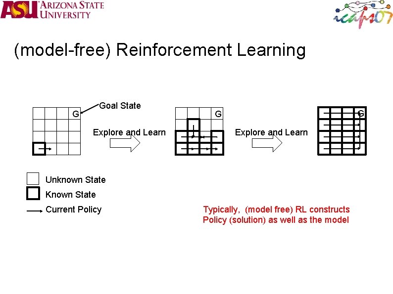 (model-free) Reinforcement Learning Goal State G Explore and Learn G G Explore and Learn