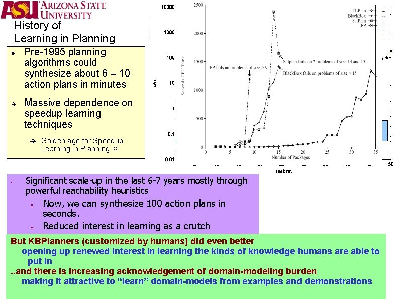 History of Learning in Planning Pre-1995 planning algorithms could synthesize about 6 – 10