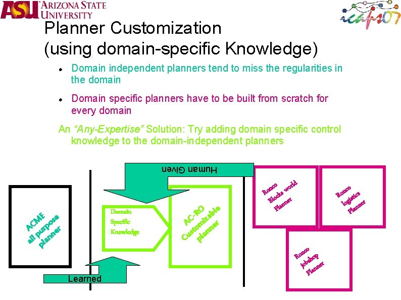 Planner Customization (using domain-specific Knowledge) Domain independent planners tend to miss the regularities in