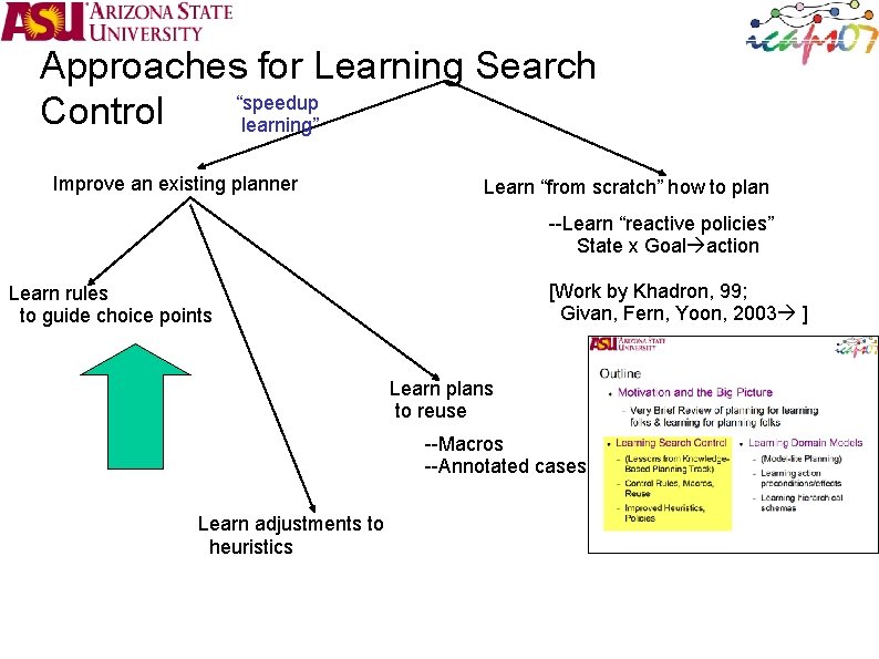 Approaches for Learning Search “speedup Control learning” Improve an existing planner Learn “from scratch”