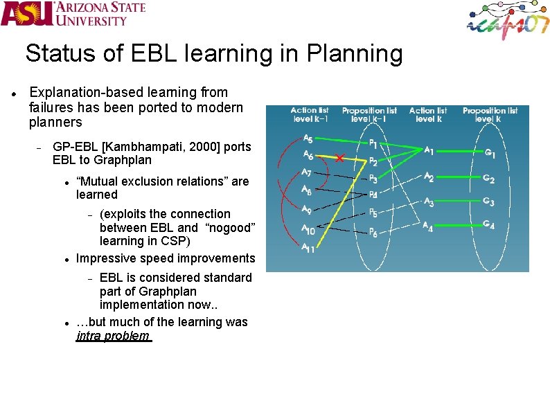 Status of EBL learning in Planning Explanation-based learning from failures has been ported to