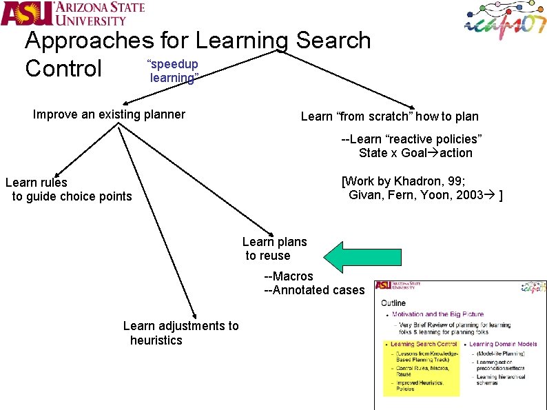 Approaches for Learning Search “speedup Control learning” Improve an existing planner Learn “from scratch”