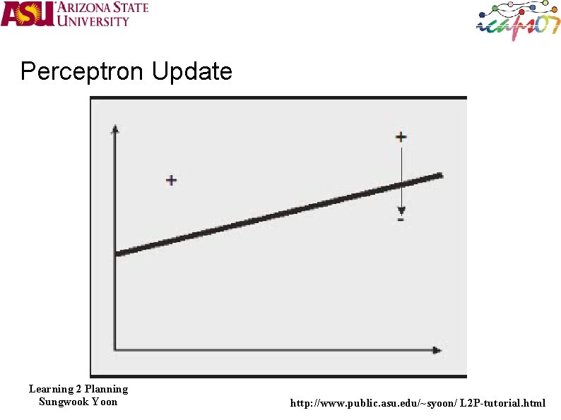 Perceptron Update Learning 2 Planning Sungwook Yoon http: //www. public. asu. edu/~syoon/ L 2