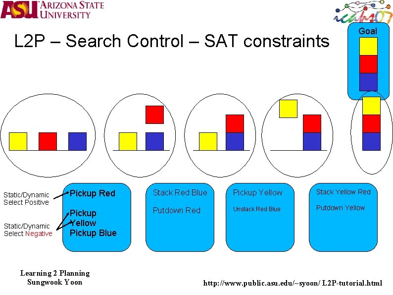 L 2 P – Search Control – SAT constraints Static/Dynamic Select Positive Static/Dynamic Select