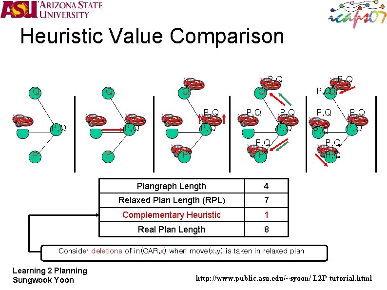 Heuristic Value Comparison P, Q Q P, Q P P P, QQ Q P,