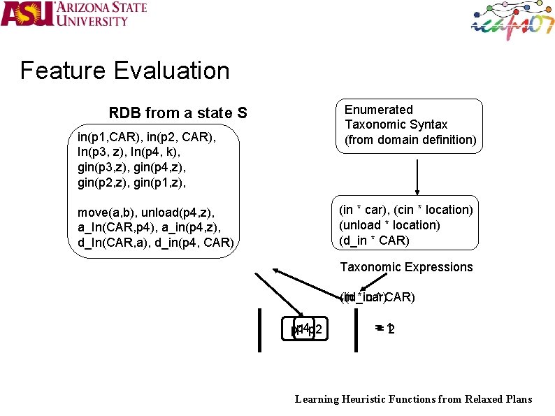 Feature Evaluation Enumerated Taxonomic Syntax (from domain definition) RDB from a state S in(p