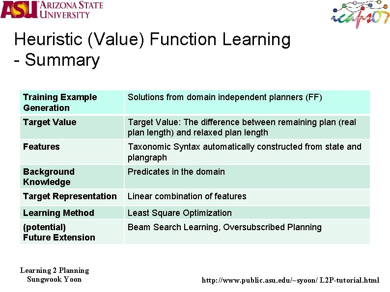 Heuristic (Value) Function Learning - Summary Training Example Generation Solutions from domain independent planners