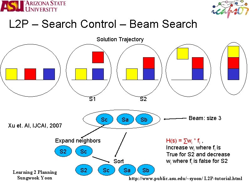 L 2 P – Search Control – Beam Search Solution Trajectory S 1 S
