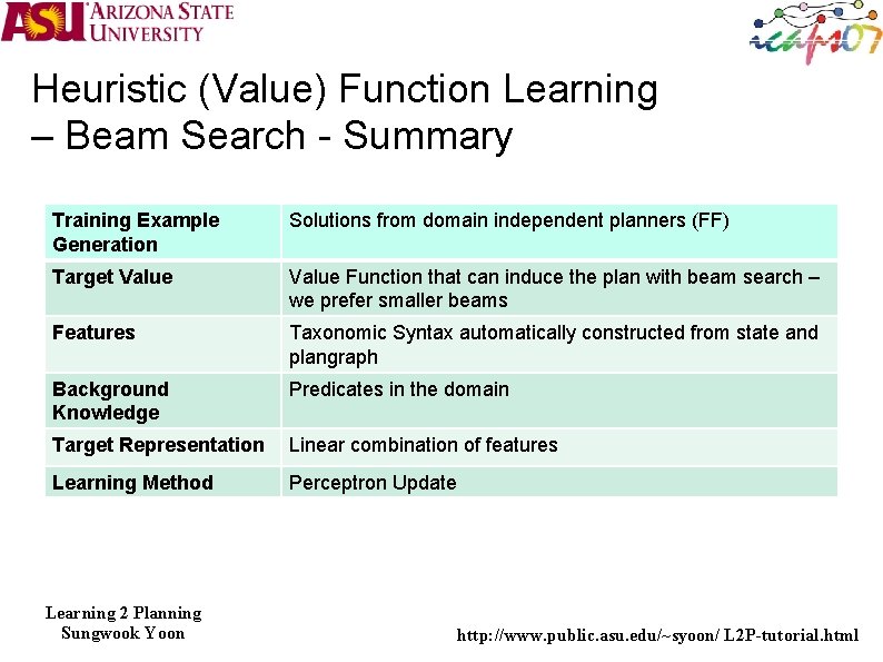 Heuristic (Value) Function Learning – Beam Search - Summary Training Example Generation Solutions from