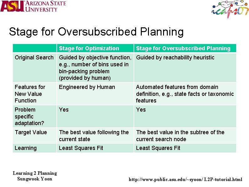 Stage for Oversubscribed Planning Stage for Optimization Stage for Oversubscribed Planning Original Search Guided