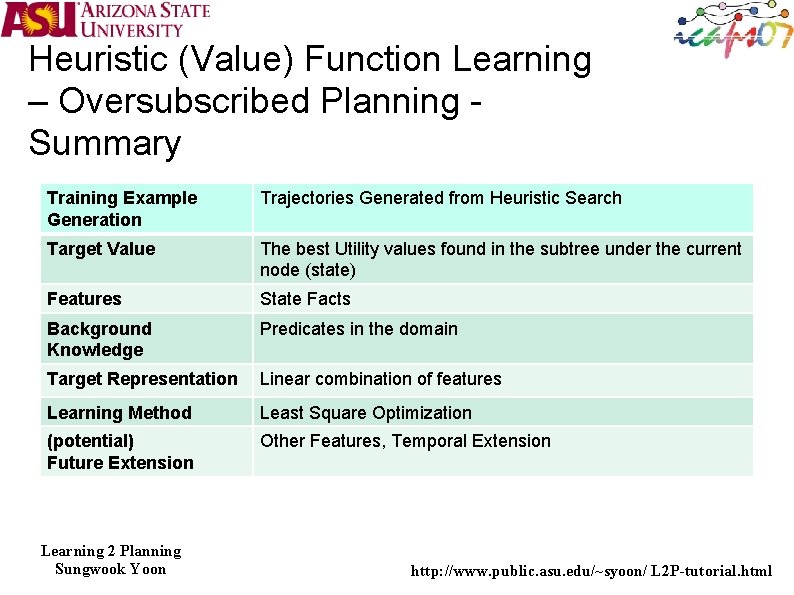 Heuristic (Value) Function Learning – Oversubscribed Planning Summary Training Example Generation Trajectories Generated from