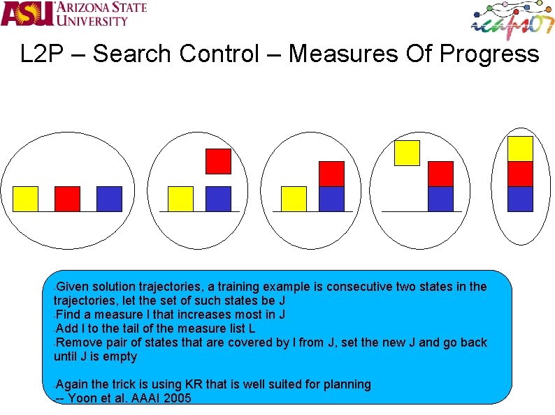 L 2 P – Search Control – Measures Of Progress Given solution trajectories, a