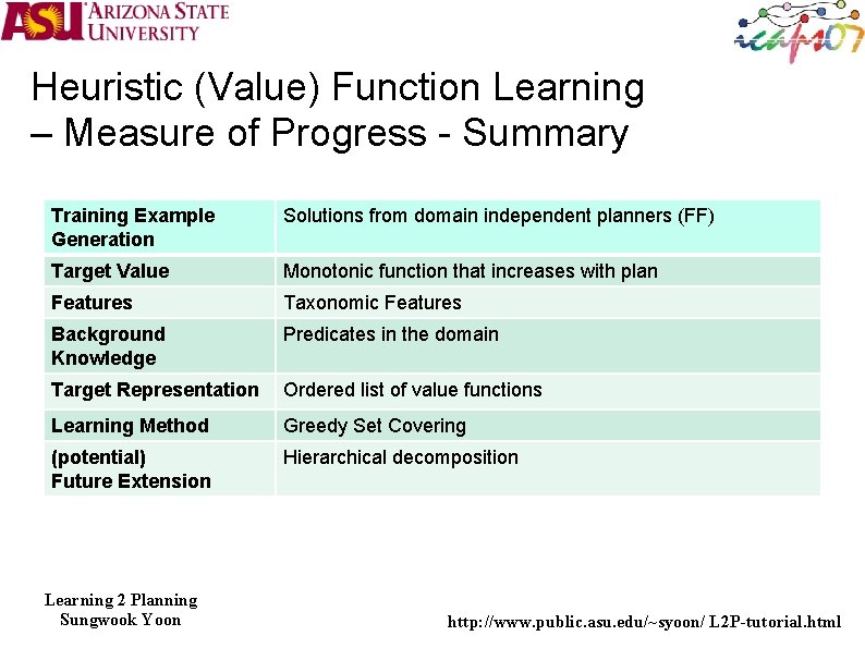 Heuristic (Value) Function Learning – Measure of Progress - Summary Training Example Generation Solutions