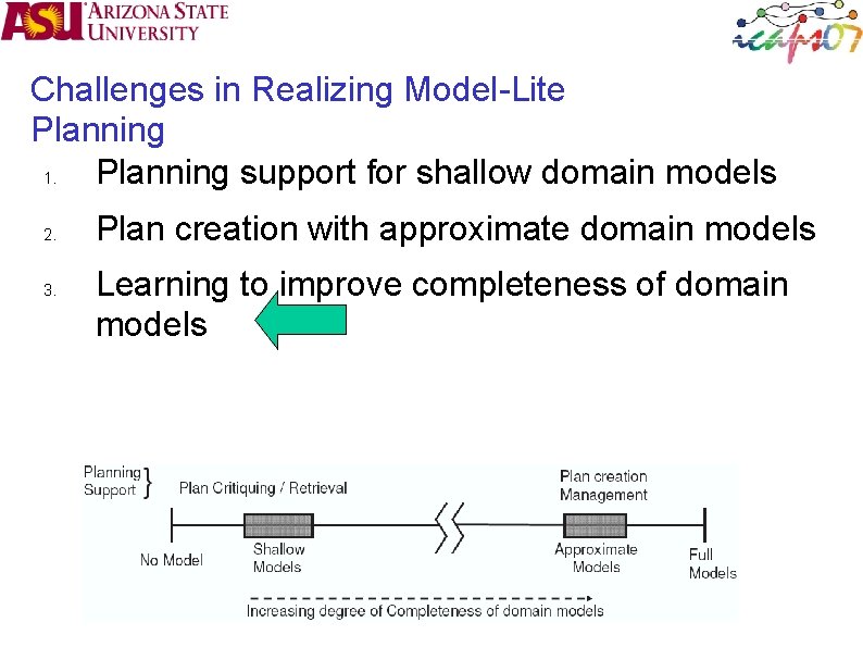 Challenges in Realizing Model-Lite Planning 1. Planning support for shallow domain models 2. 3.