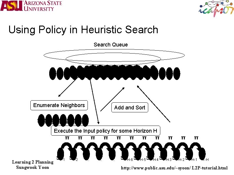 Using Policy in Heuristic Search Queue S 1 -H-6 S 1 -1 S 1