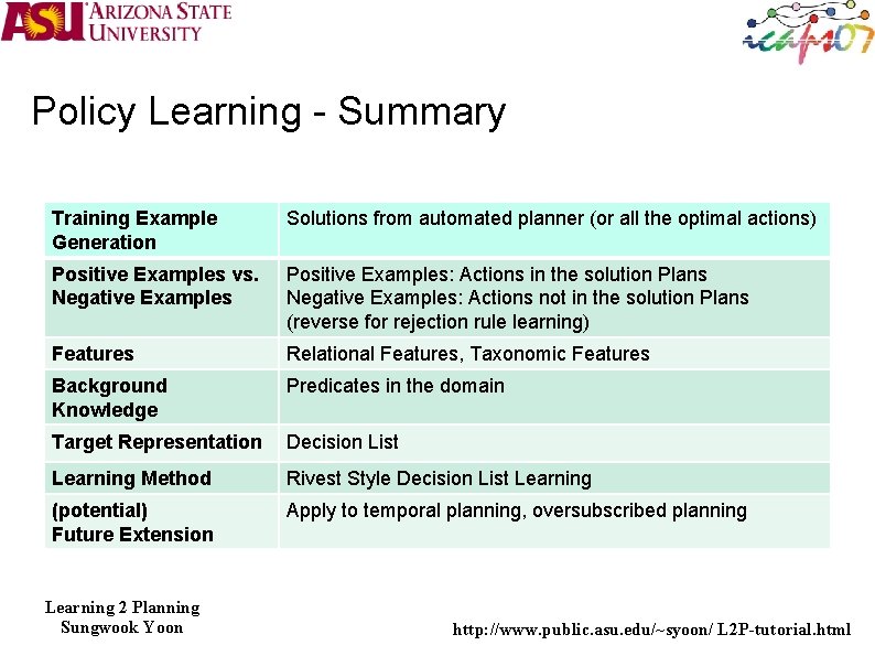 Policy Learning - Summary Training Example Generation Solutions from automated planner (or all the
