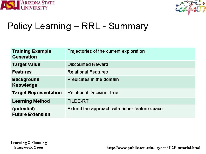 Policy Learning – RRL - Summary Training Example Generation Trajectories of the current exploration