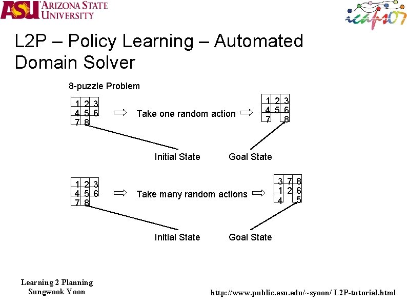 L 2 P – Policy Learning – Automated Domain Solver 8 -puzzle Problem 1