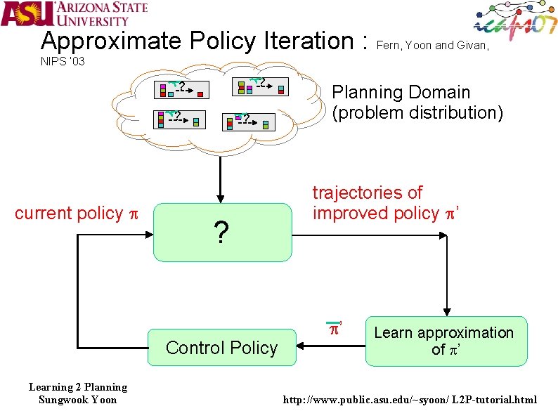 Approximate Policy Iteration : Fern, Yoon and Givan, NIPS ‘ 03 ? ? ?