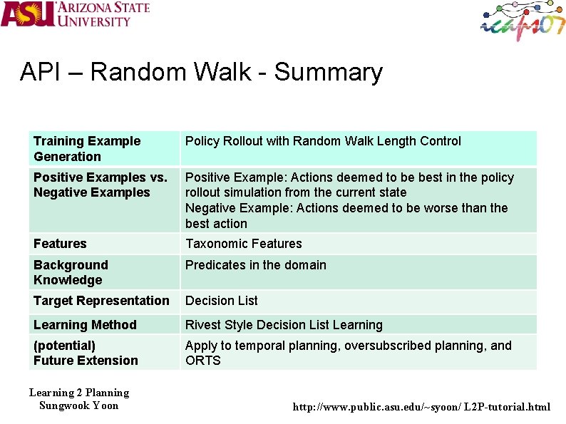 API – Random Walk - Summary Training Example Generation Policy Rollout with Random Walk